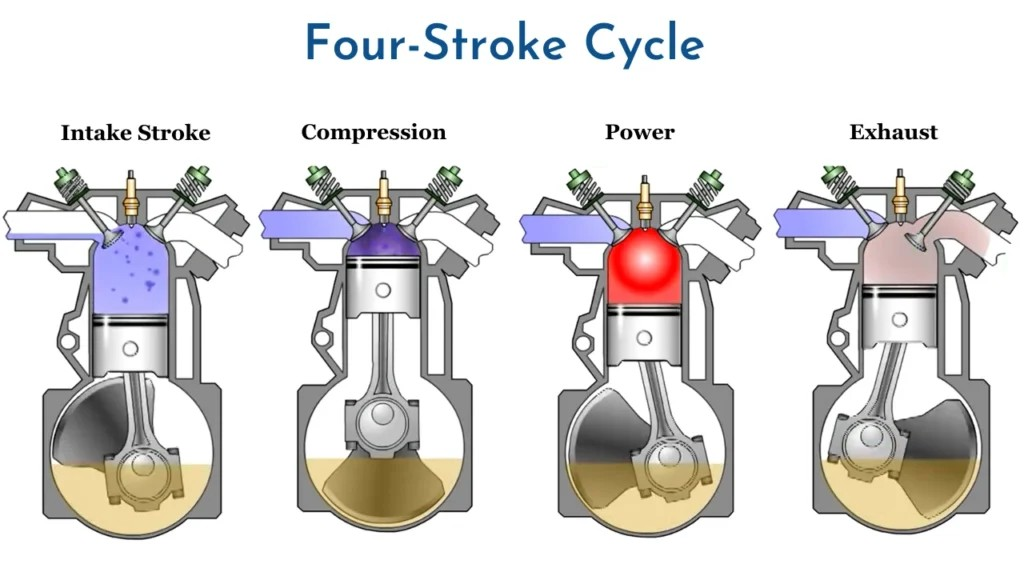 4-stroke engine